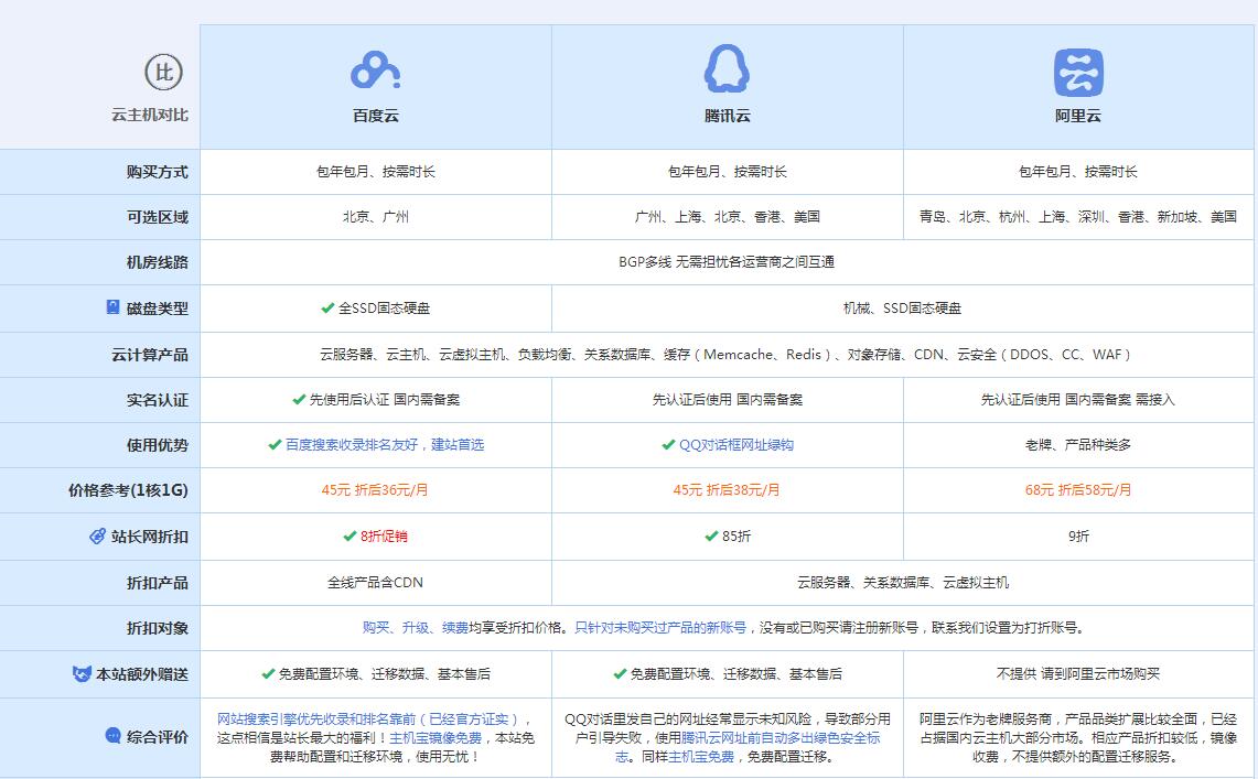 满城云主机代理对比.jpg